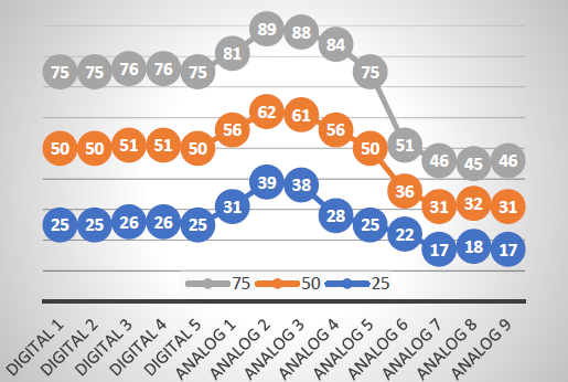 Digital and Analog Comparison Chart