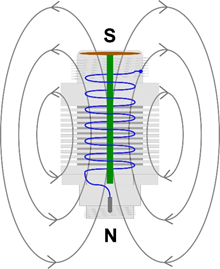 Figure 3: Pickup’s Magnetic Field